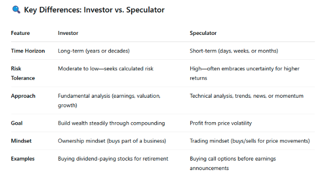 Key Differences