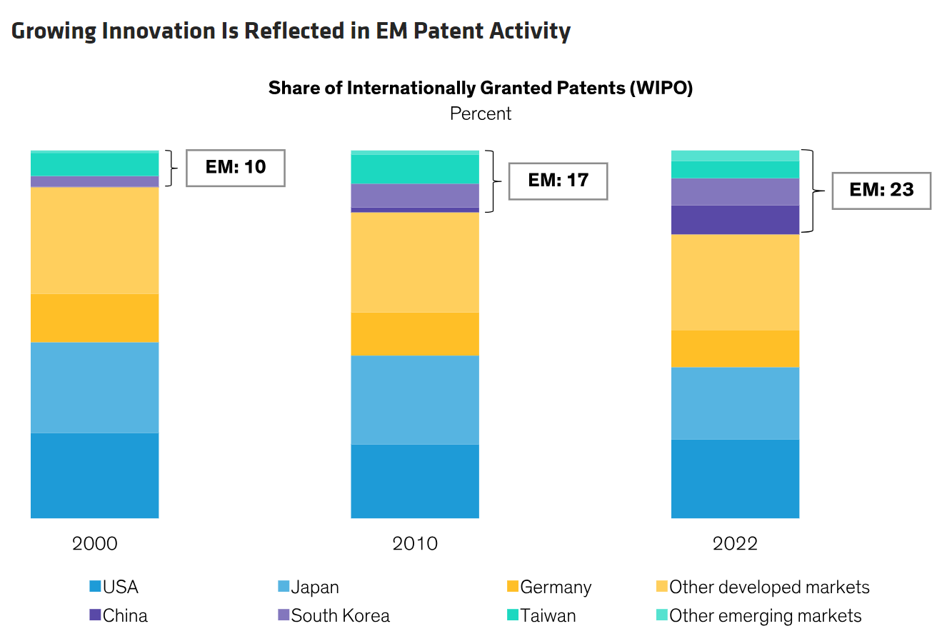 em patient activity