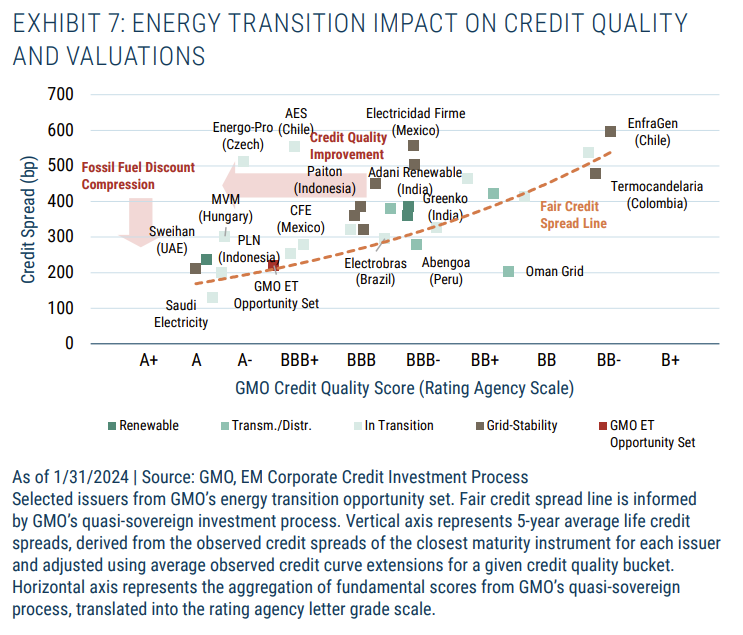 credit quality and valuations