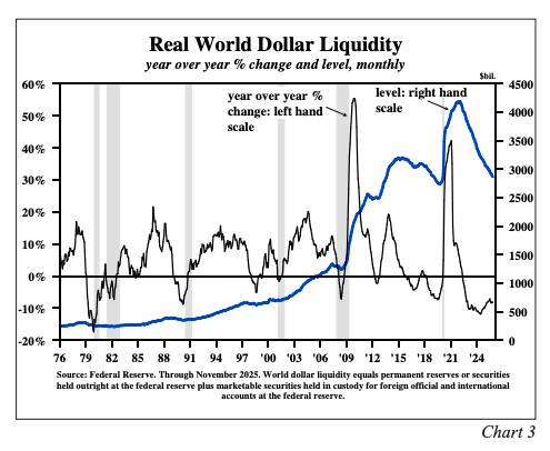 Real world dollar