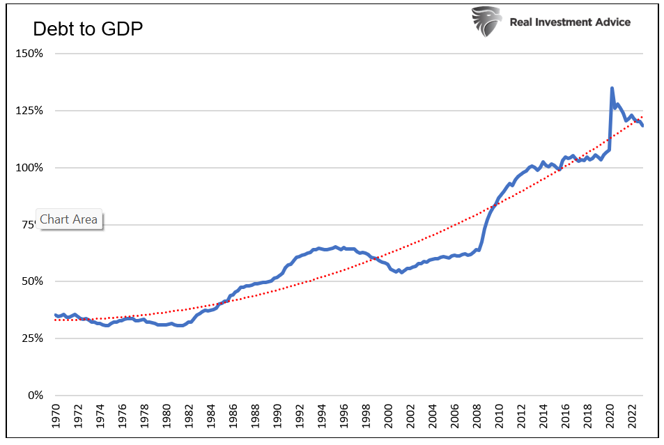 debt to gdp