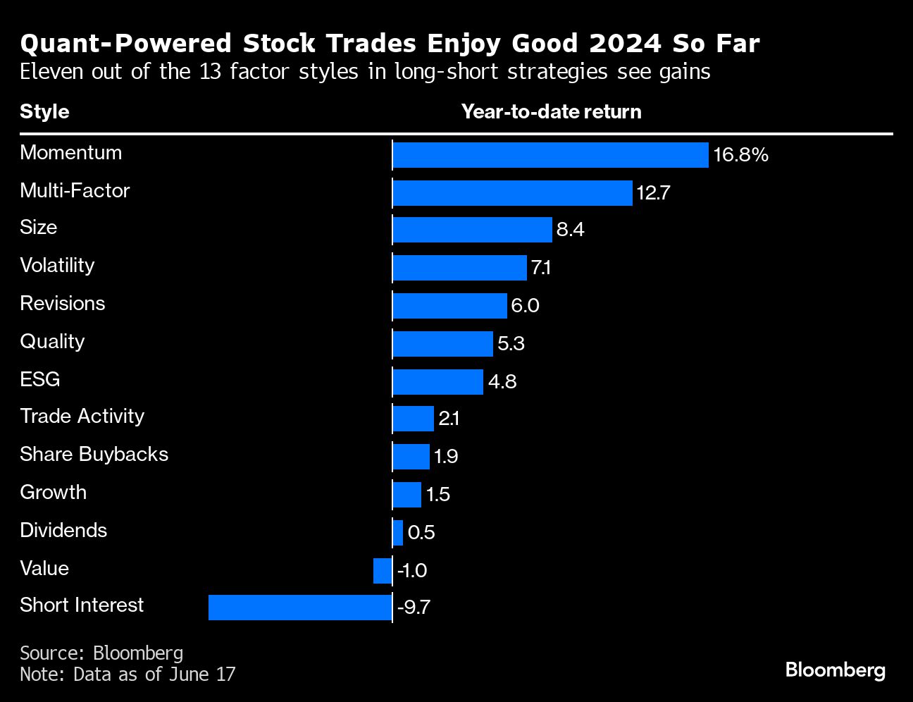 quant powered