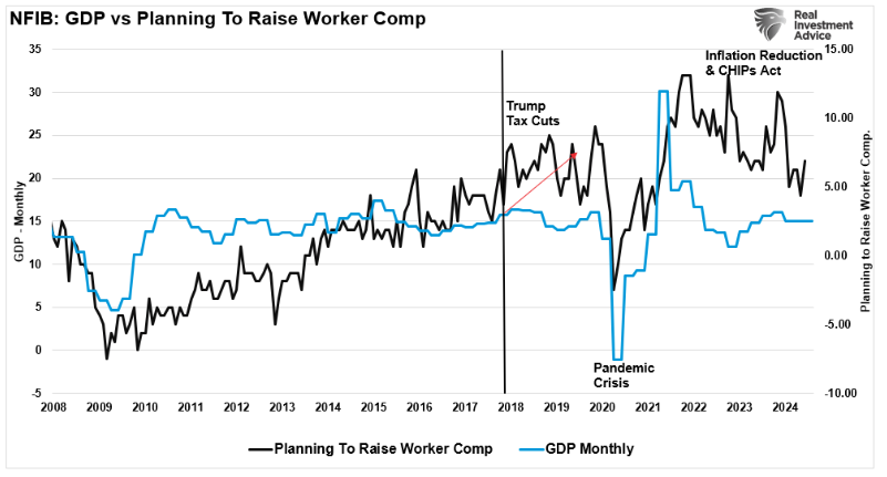 nfib