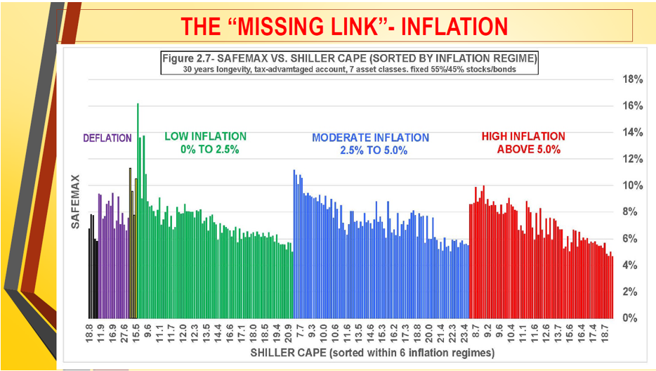 missing link