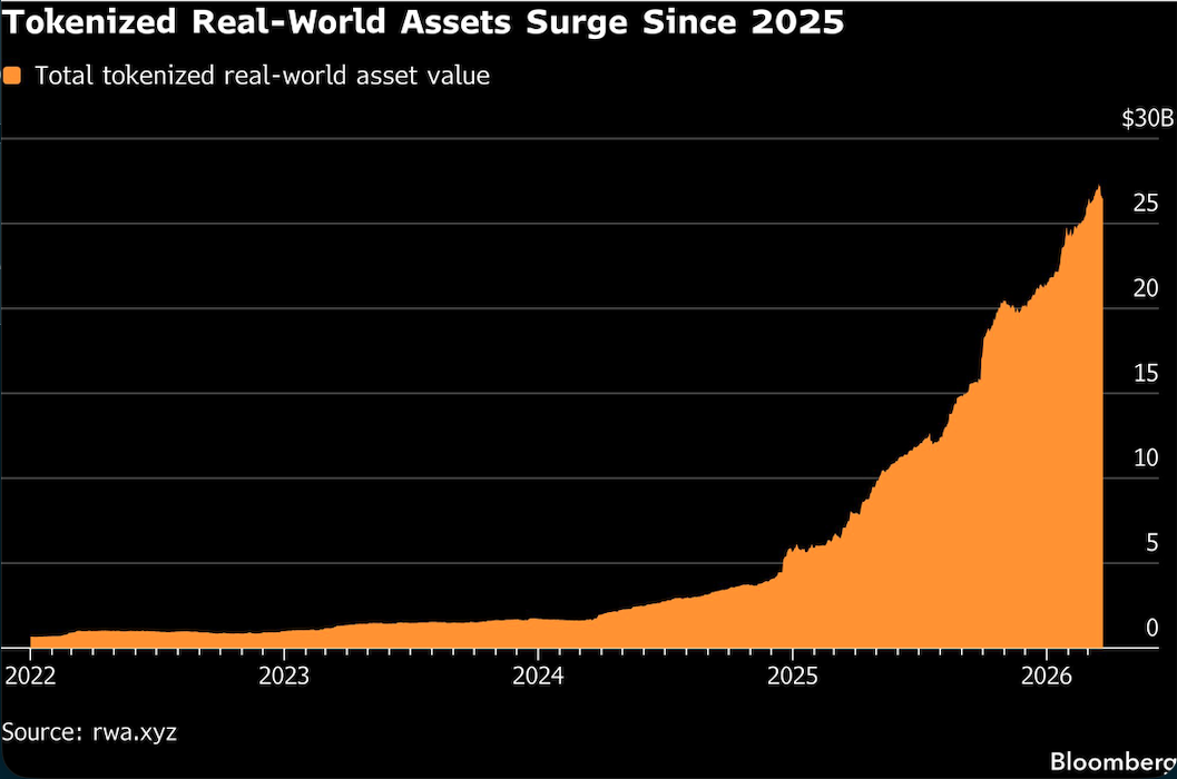 tokenized