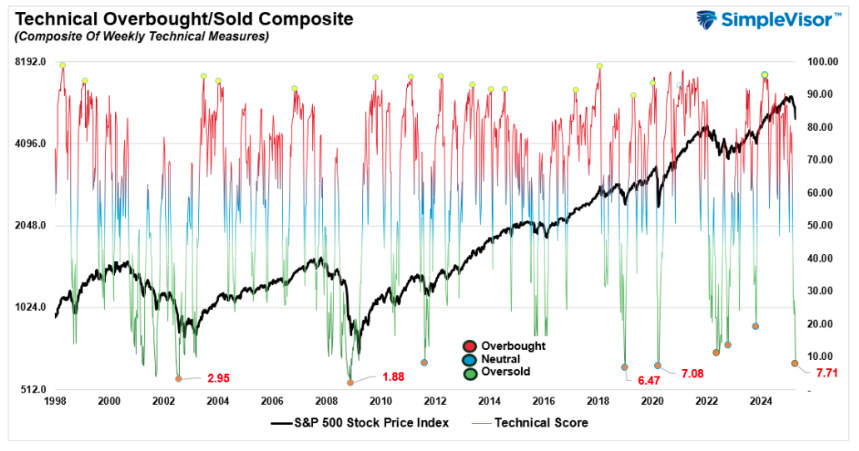 technical overbought