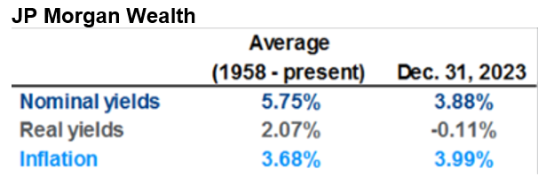 jp morgan wealth
