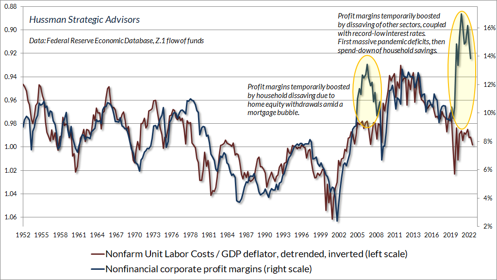 Unit Labor Costs