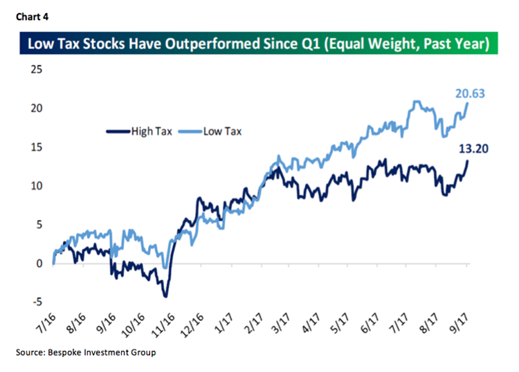 Jeff Saut
