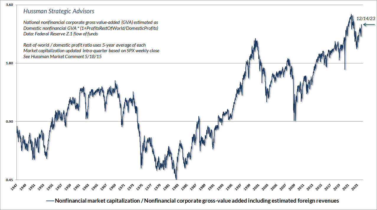 Nonfinancial Market Capitalization