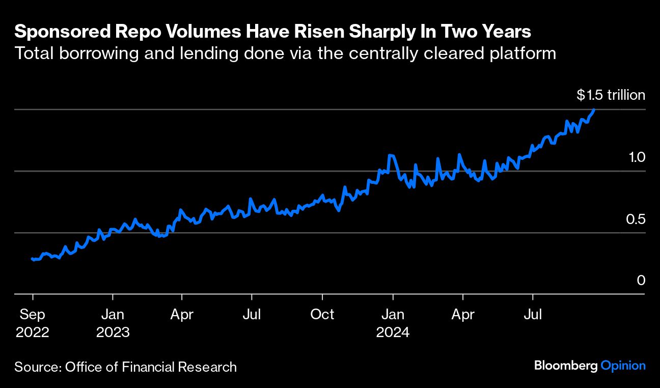 sponsored repo