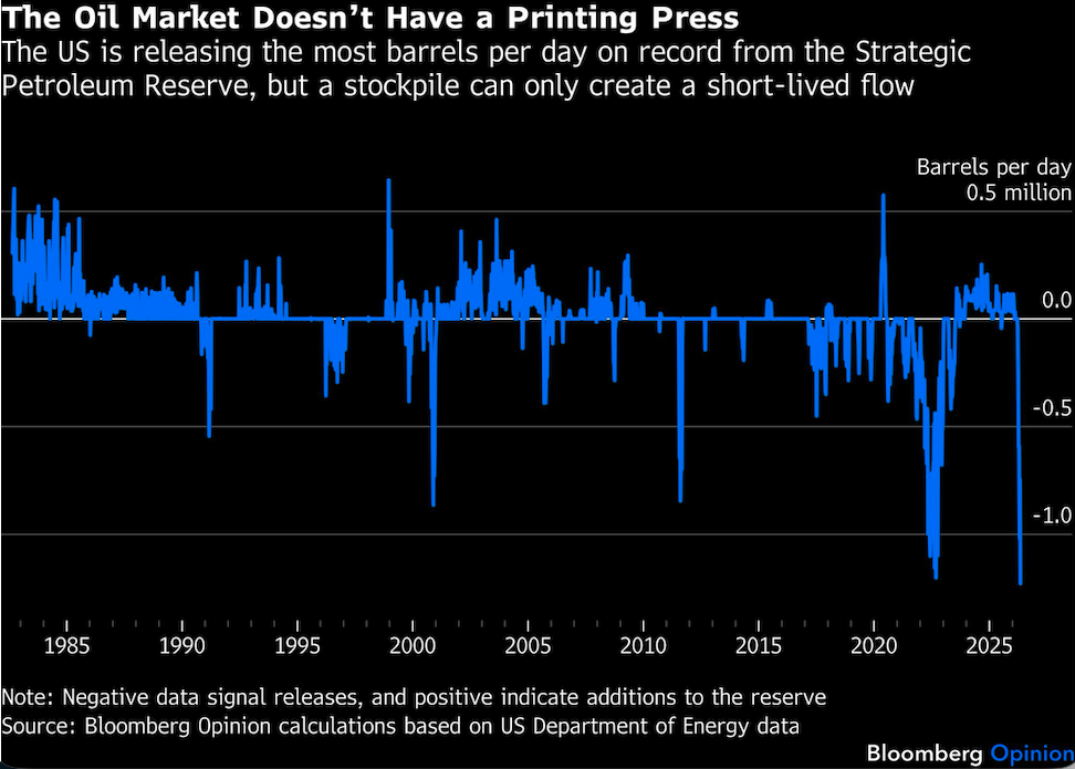 oil market