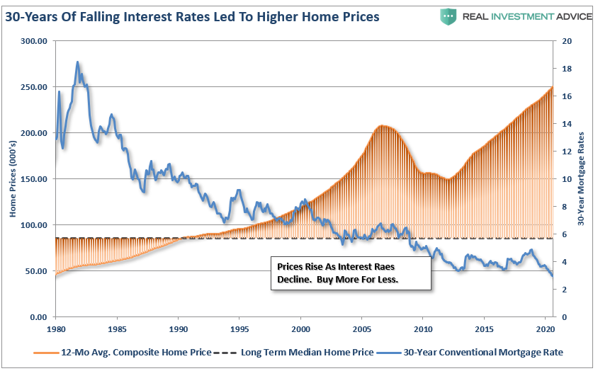 No Housing Shortage, 3-Reasons Why There Really Is No Housing Shortage