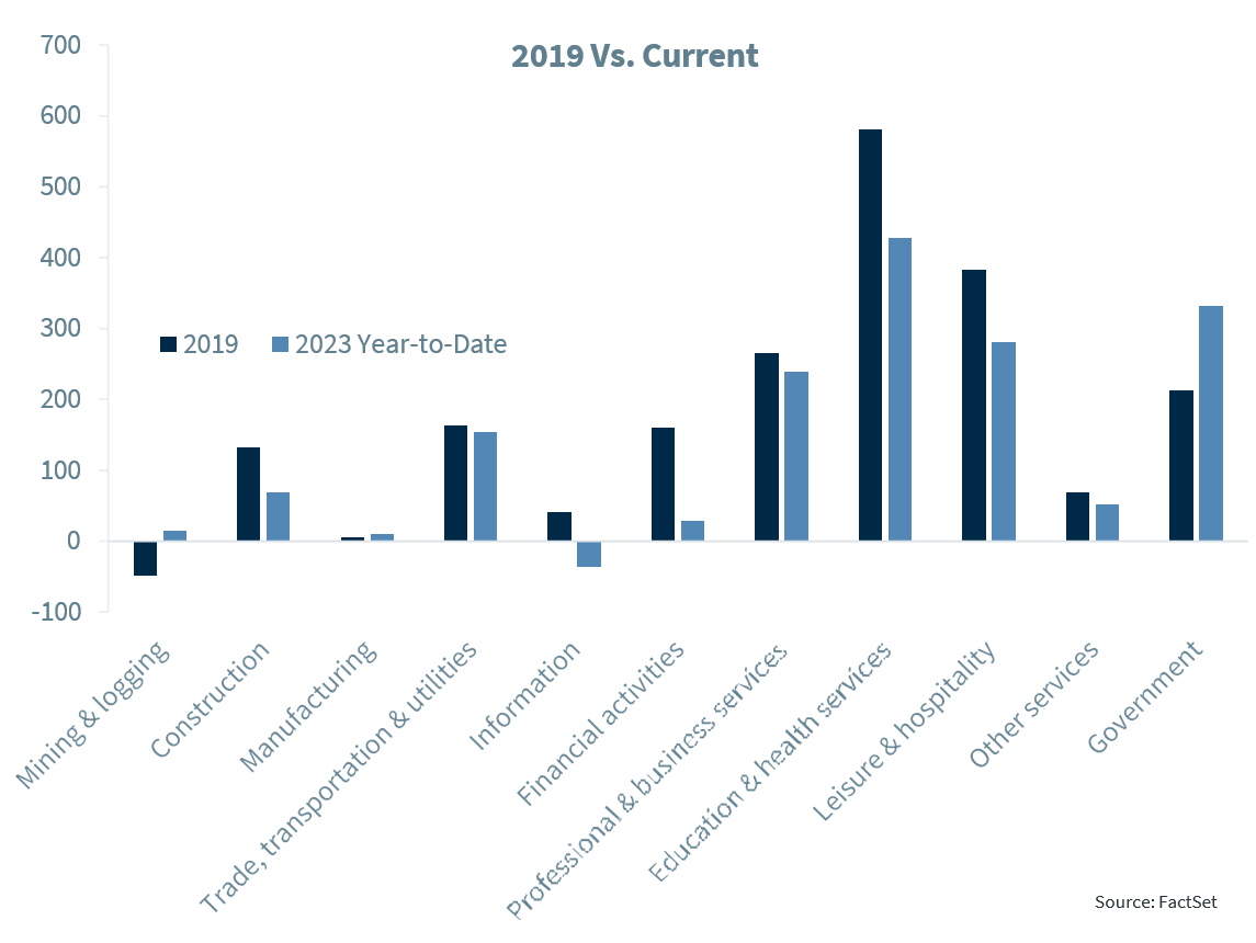 2019 Versus Current