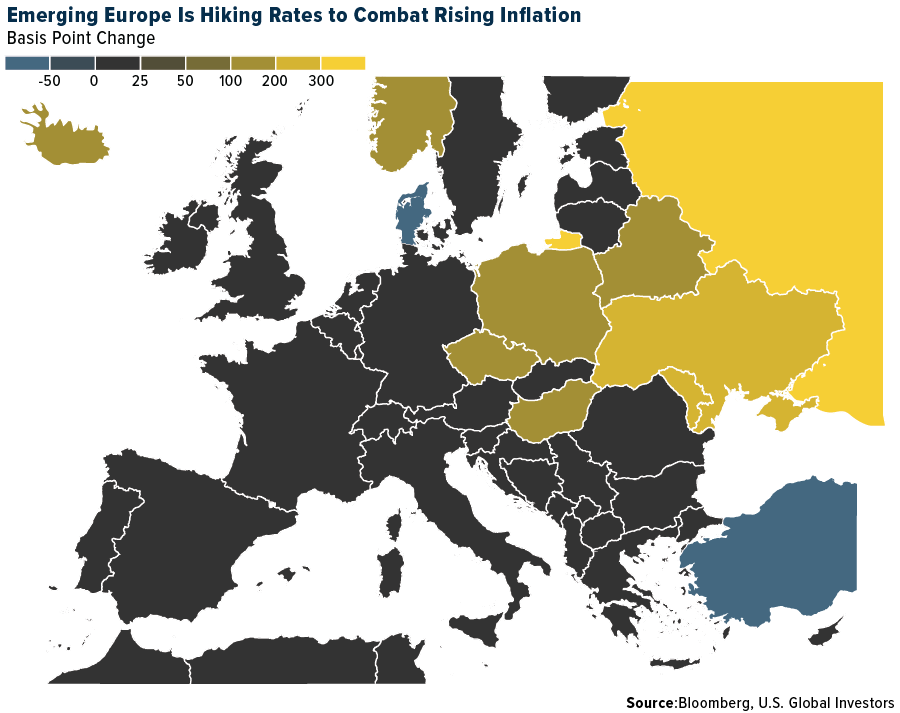 Emerging Europe is Hiking Rates to Comabt Rising Inflation Emerging Europe is Hiking Rates to Comabt Rising Inflation