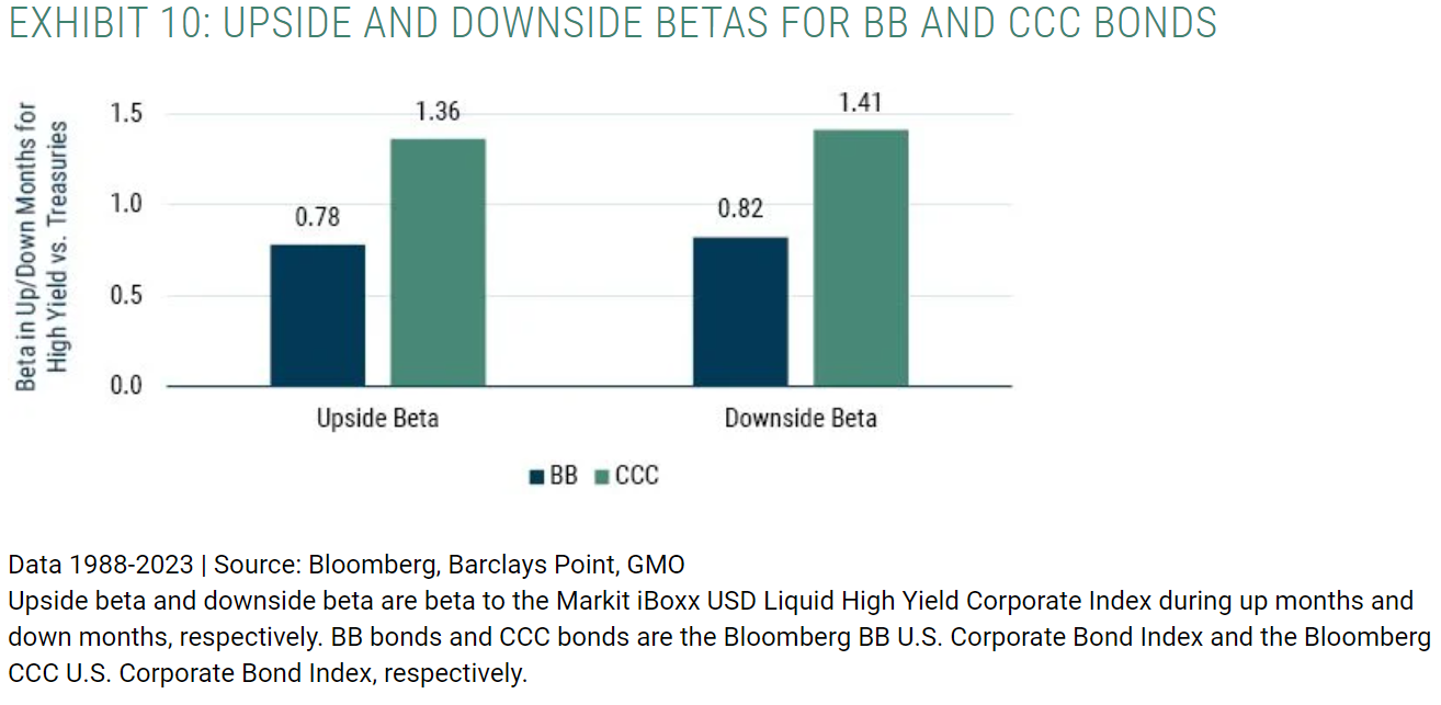 UPSIDE AND DOWNSIDE BETAS FOR BB AND CCC BONDS