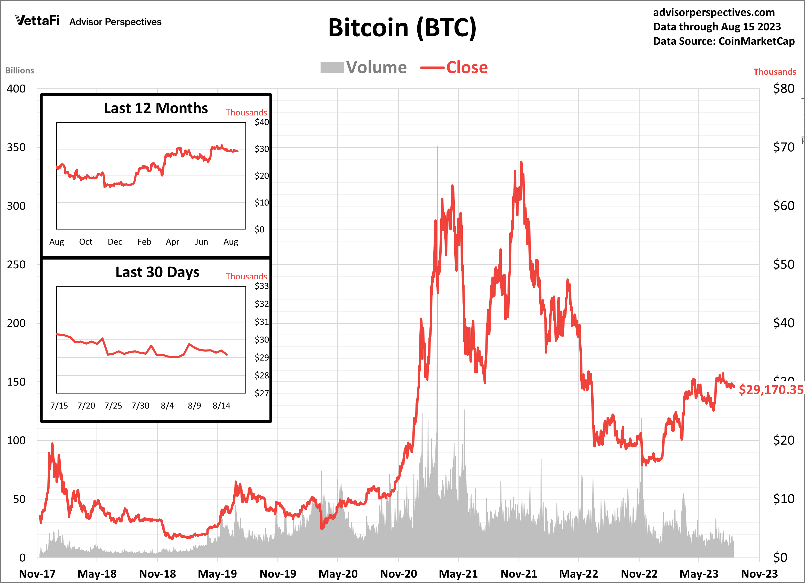 Bitcoin Crypto