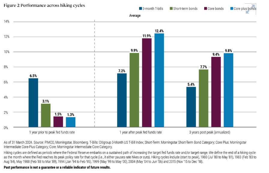 performance of hiking