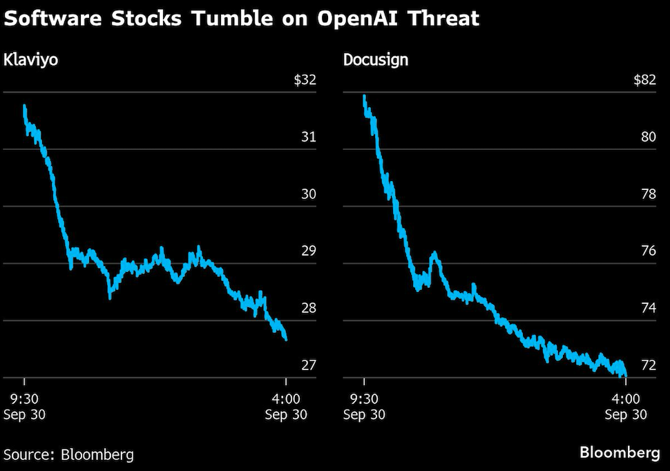 software stocks