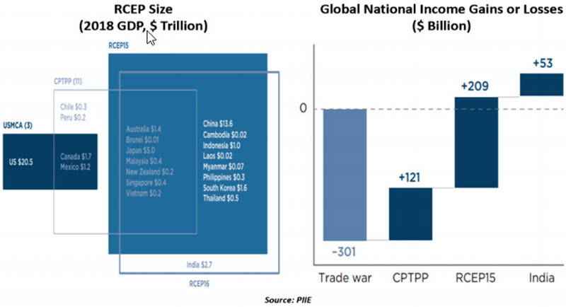 Weekly Economic Commentary - Chart 4 - 12/04/20