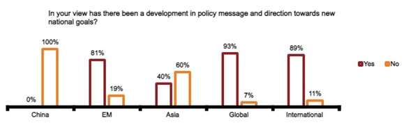 Equity manager survey