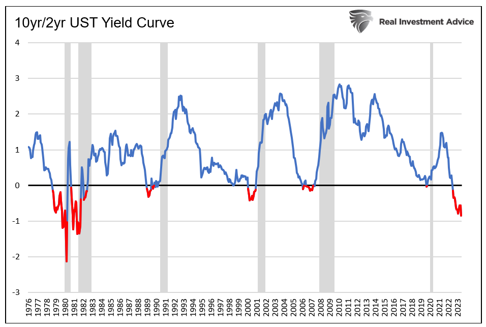 yield curve
