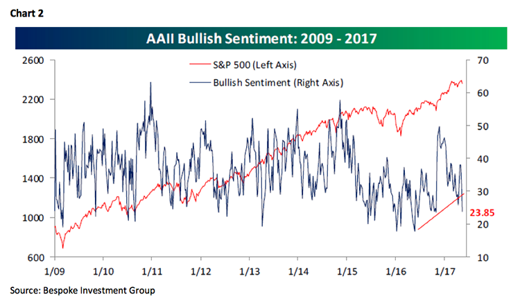 Jeff Saut