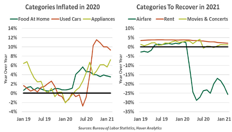 Weekly Economic Commentary - 03/26/21 - Chart 2