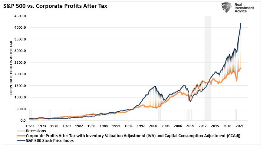 S&P 5000 Wall Street, Technically Speaking: Wall Street Sets Its Sights On S&P 5000