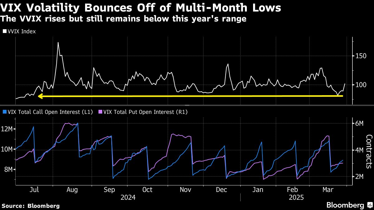 VIX Volatility