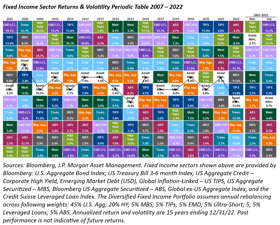 sector returns