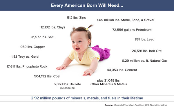 Every American Born Will Need…