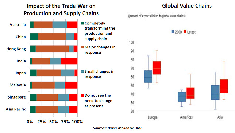 Weekly Economic Commentary - 08/01/19 - Chart 2