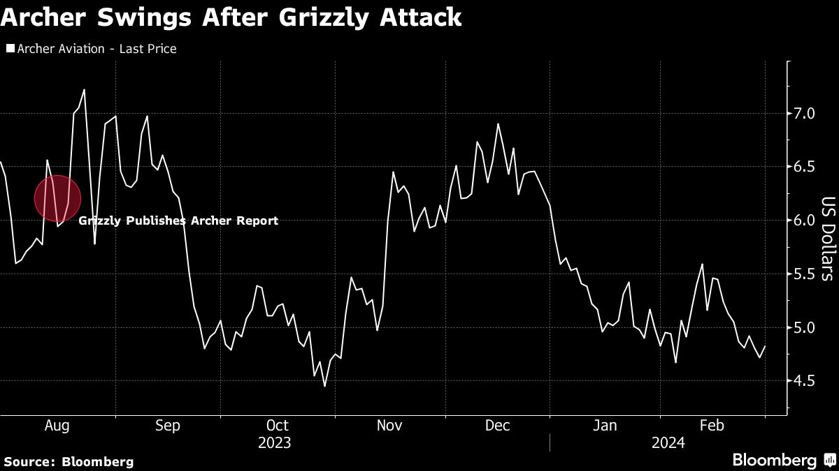 Archer Swings After Grizzly Attack