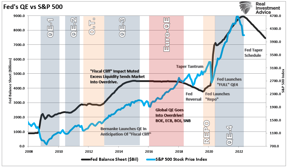investors are terrified, Investors Are Terrified, So Why Aren’t’ They Selling?