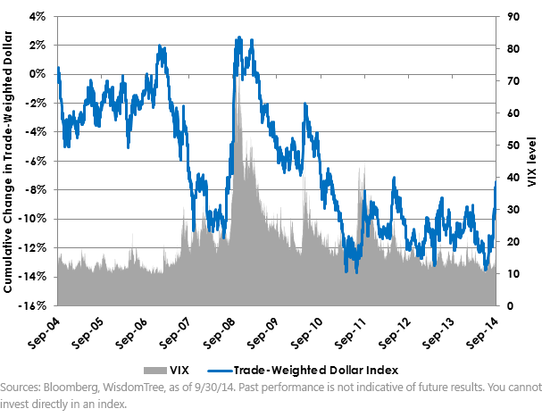 VIX v. Barclays Capital Trade