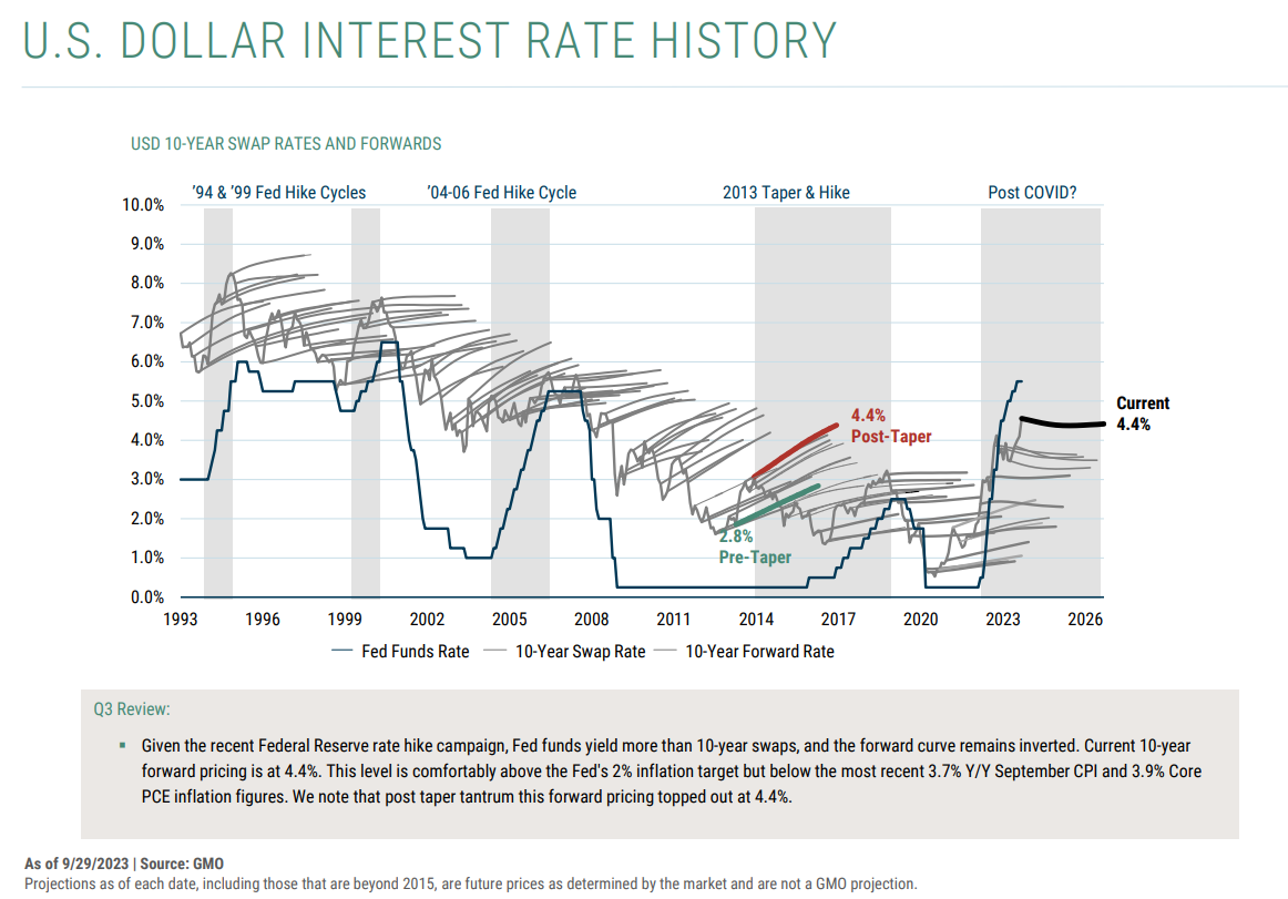 U.S. Dollar