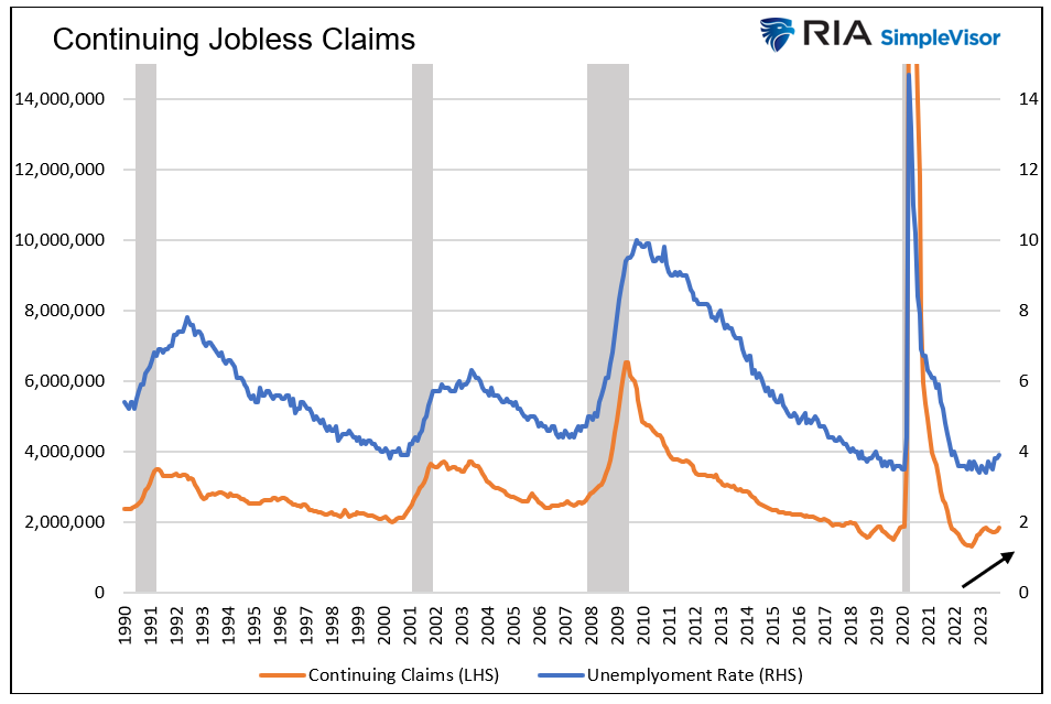 continuing jobless claims