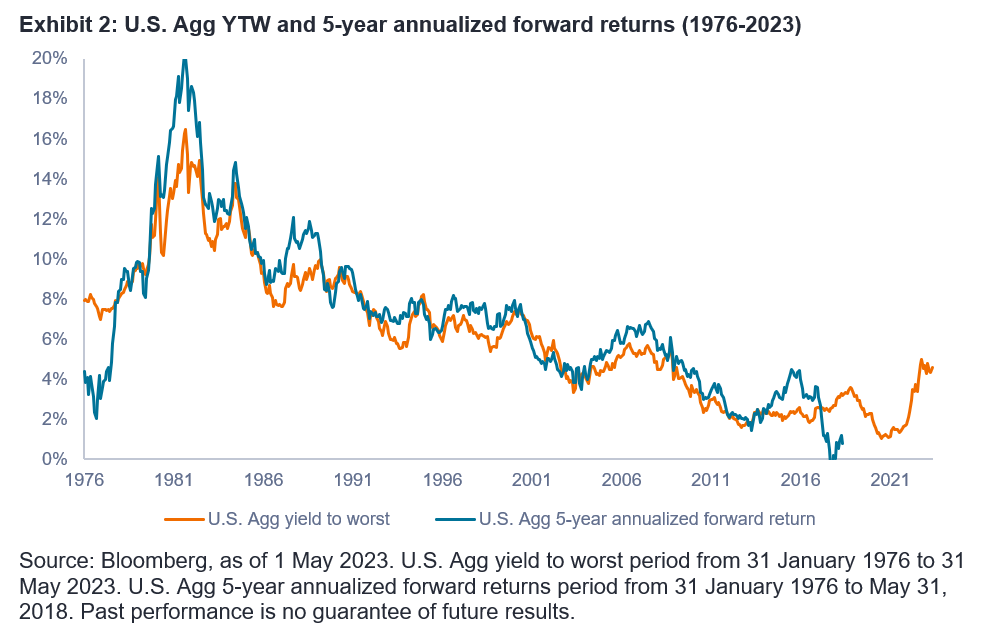forward returns