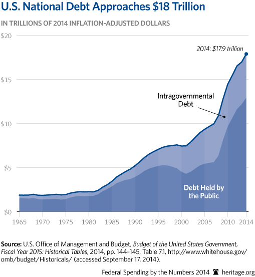 U.S. National Debt