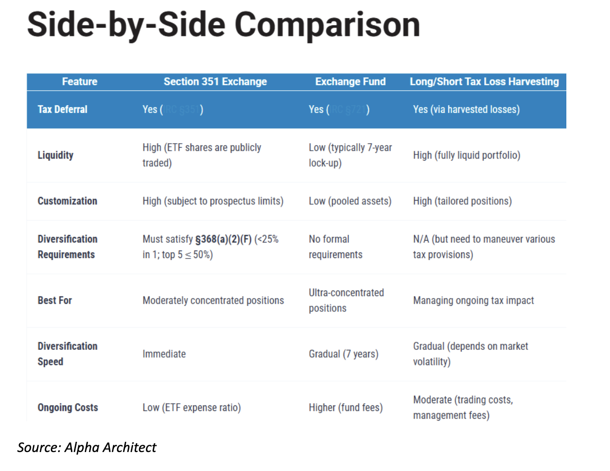 side by side comparison