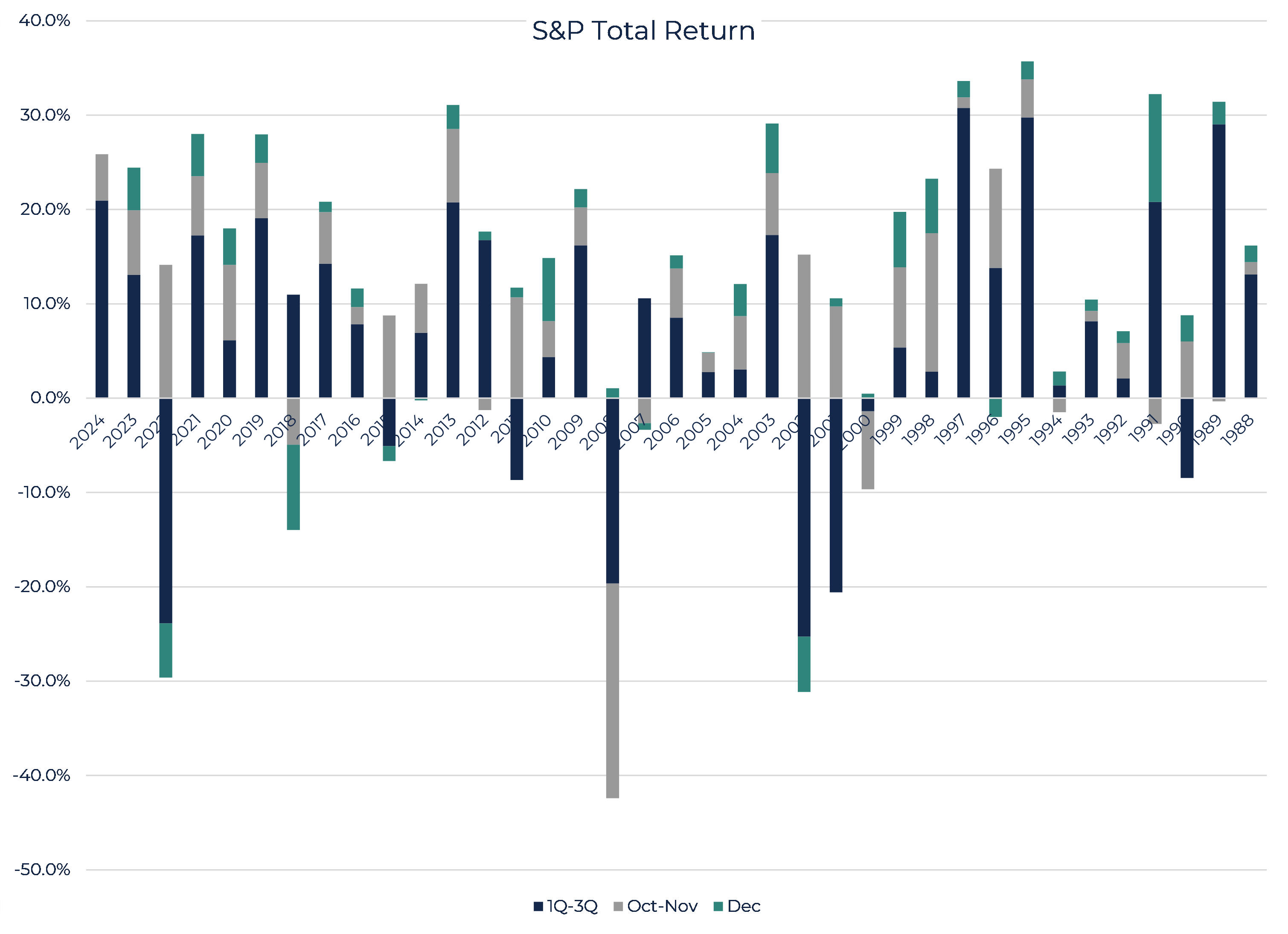 SP Total Return