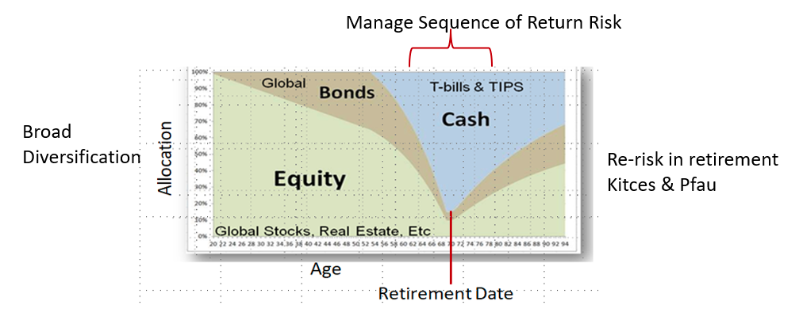 Return risk