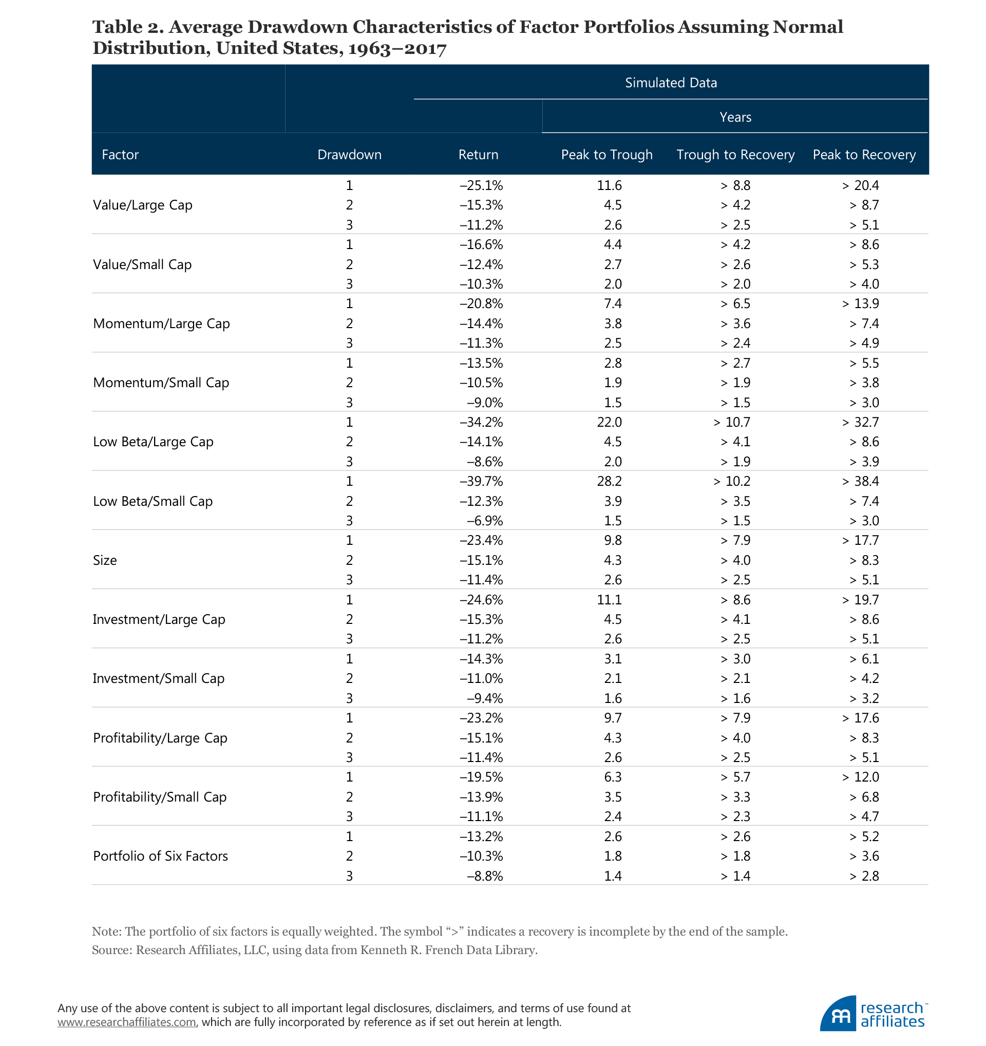 686-ignored-risks-table-2 686-ignored-risks-table-2