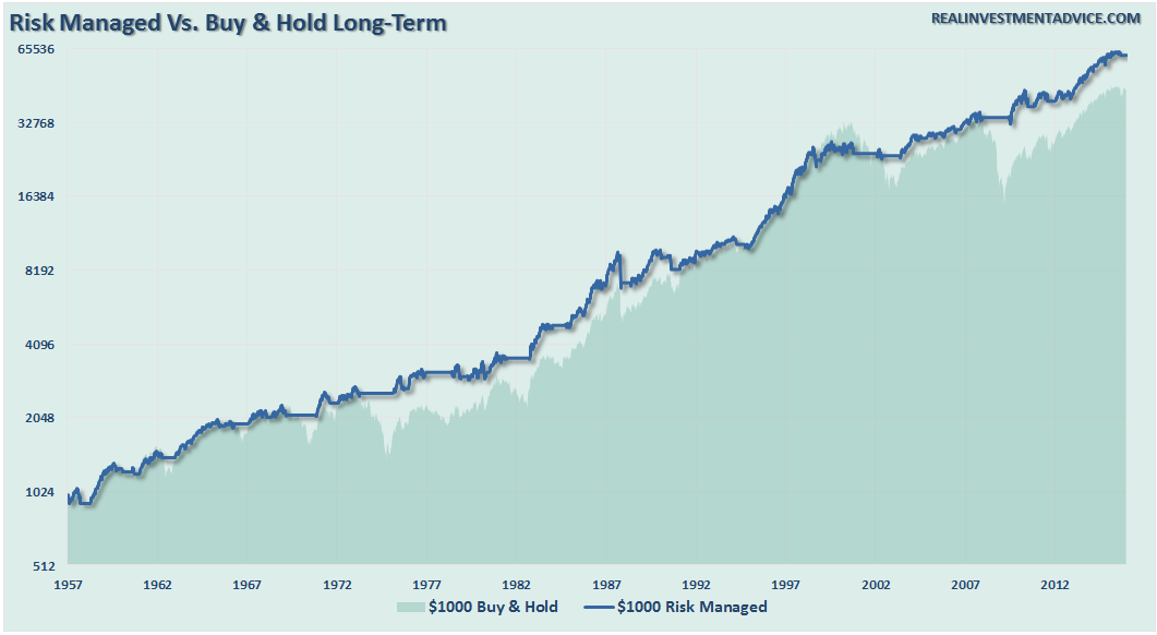 sp500-movingaverage-return-study-100916