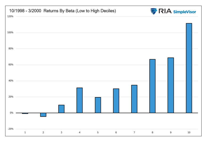 RIA SimpleVisor graph 2