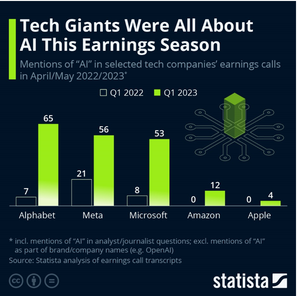 Tech Giants