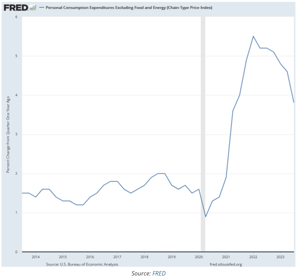 percent change