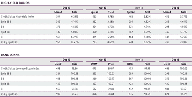 Leveraged Credit Scorecard