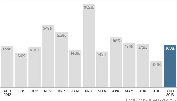 Hiring Data Over the Last Year